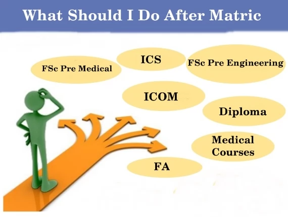 What to do after Matric? _ What are the fields and opportunities, see the most useful and important information.